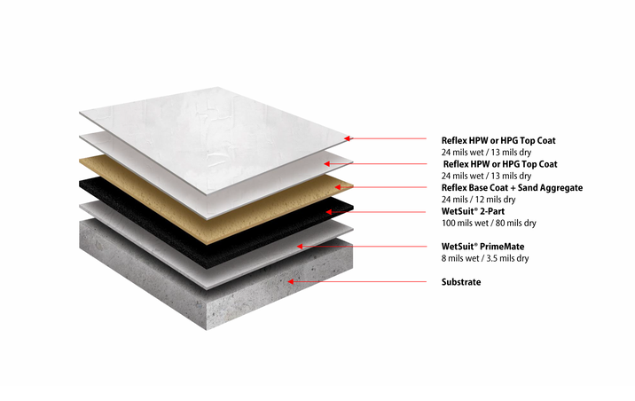 Cross Section Deck System